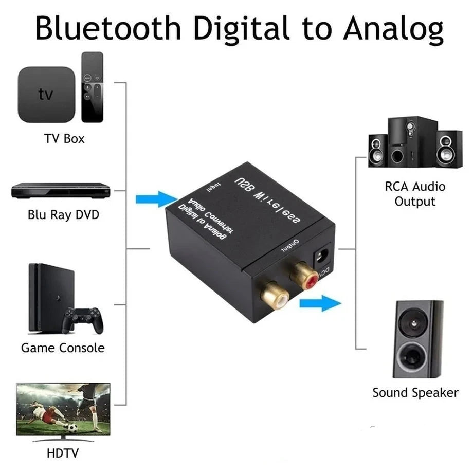 Conversor de Áudio Digital para Analógico - Multi4you®