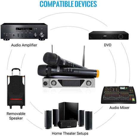 TONOR Microfone Wireless VHF com Receptor 2 Canais