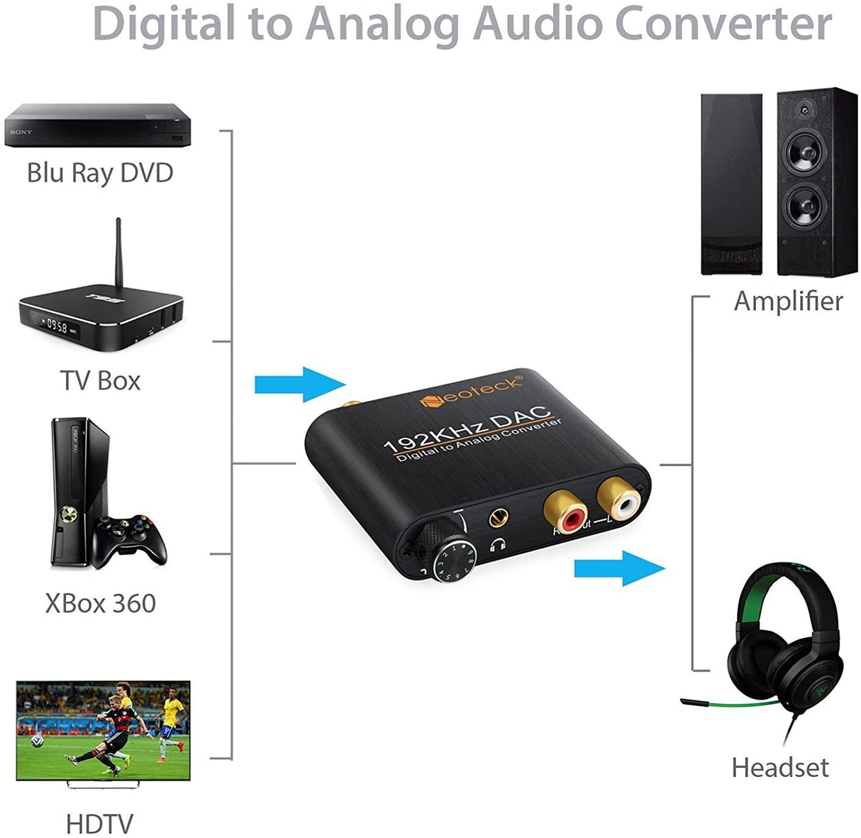 Neotec Conversor de Audio Digital para Analógico 192kHz