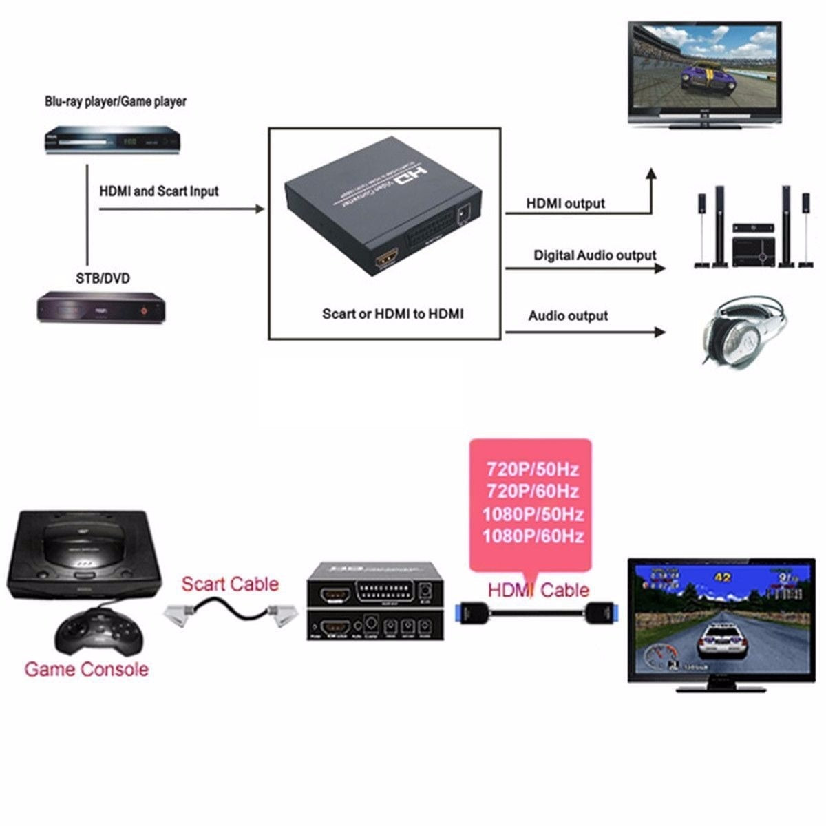 De Convertidor Euroconector Para HDMI Adaptador Vídeo Audio