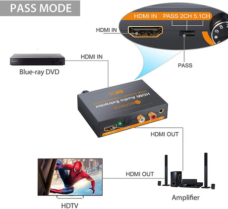 Extrator De áudio HDMI Áudio Toslink RCA