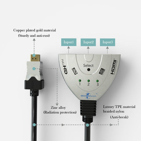 Goronya Switch HDMI 3 x 1 - 4k 3D