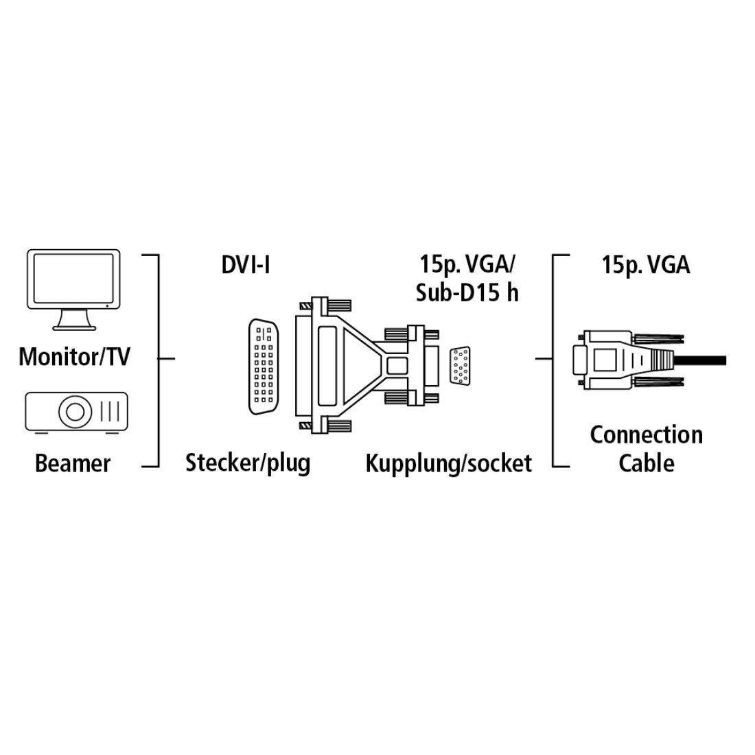 Hama Adaptador DVI para VGA