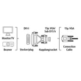 Hama Adaptador DVI para VGA