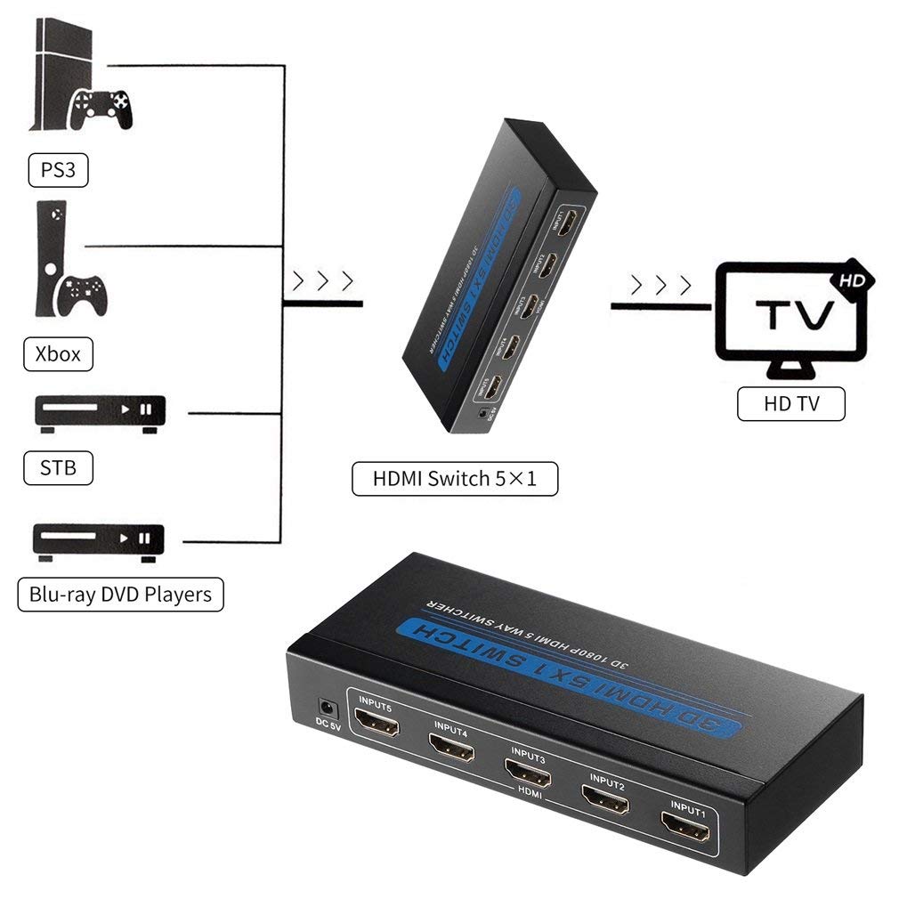 Switch HDMI 5 x 1 3D 1080p Áudio & Vídeo 5 Entradas 1 Saída - Multi4you®